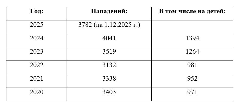 Статистика